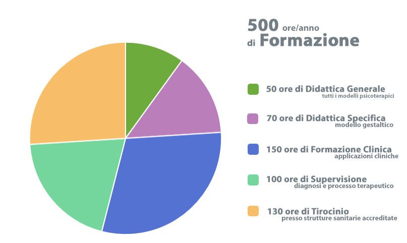 Programma Formativo Scuola di Specializzazione in Psicoterapia